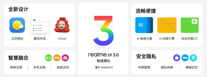 Realme   Android 12  Realme UI 3  GT Master Edition