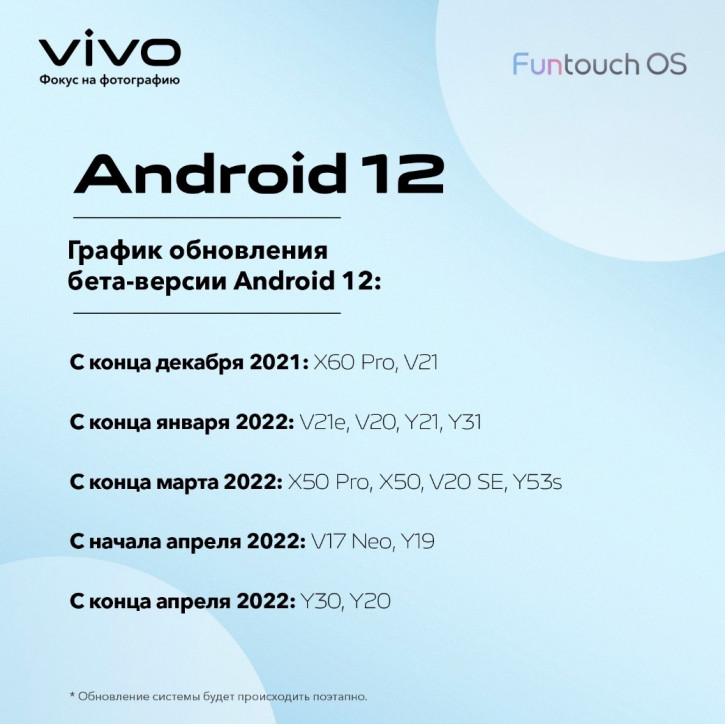 Список смартфонов Vivo и дата релиза Android 12 для них в России