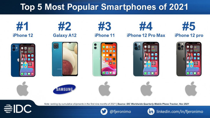iPhone   : -5    2021 