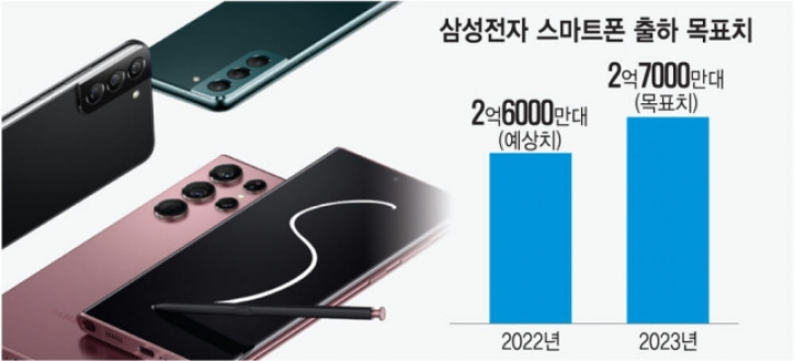  :   Samsung  2023 