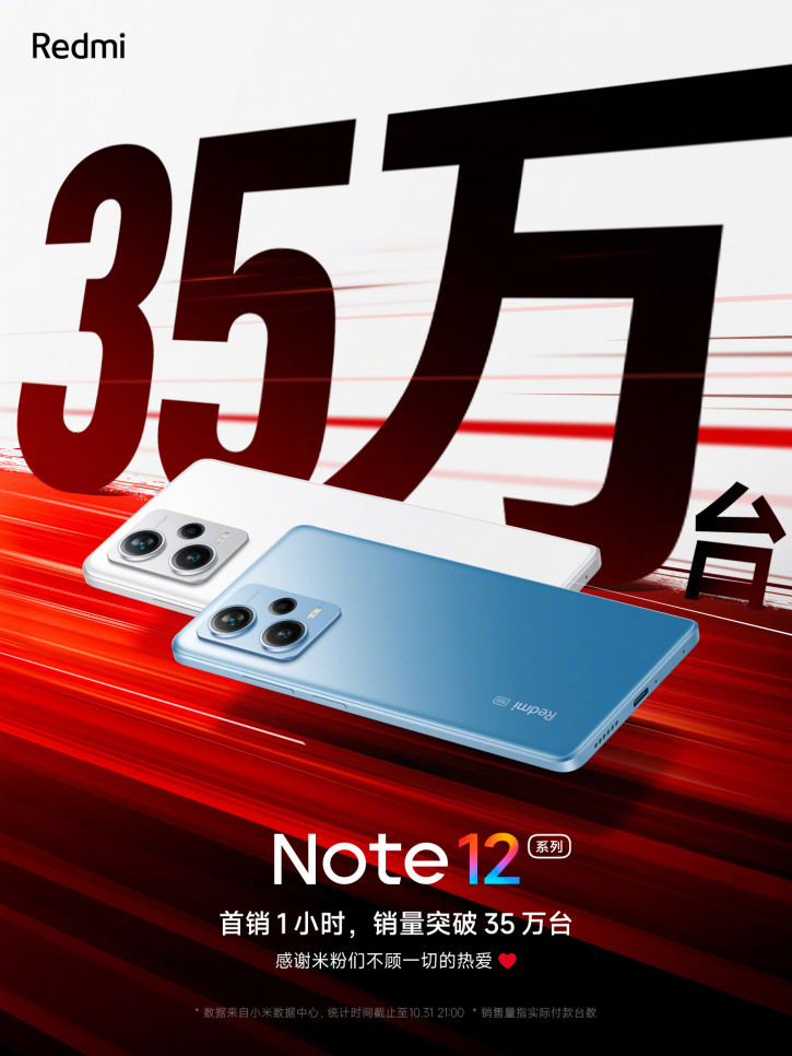 Успех! Xiaomi отчиталась о первых продажах серии Redmi Note 12