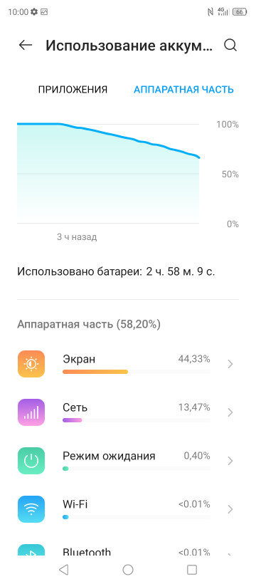  ZTE Blade V30  V30 Vita: - 