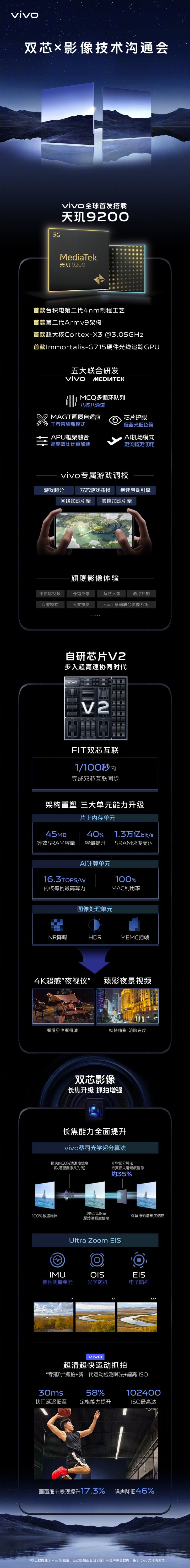  Vivo V2 -   MediaTek Dimensity 9200   