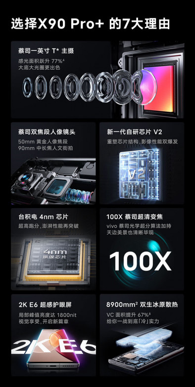 Vivo  Qualcomm?   Snapdragon 8 Gen 2  X90 Pro+