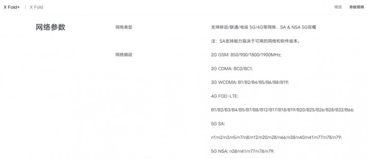 MediaTek не дружит с Band 20? Важный нюанс смартфонов Vivo из Китая