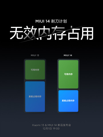  MIUI: Xiaomi    MIUI 14
