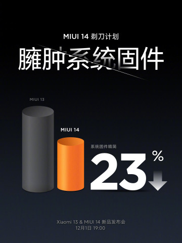  MIUI: Xiaomi    MIUI 14