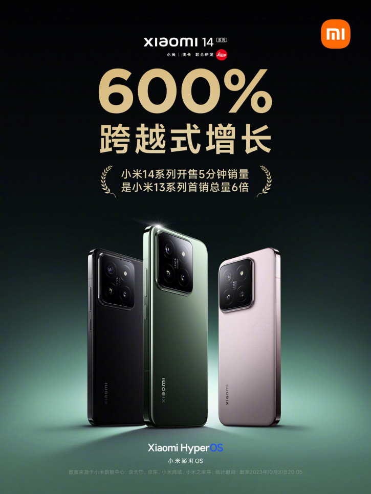 Xiaomi 14 и 14 Pro феерично стартовали в Китае: 10 млрд 