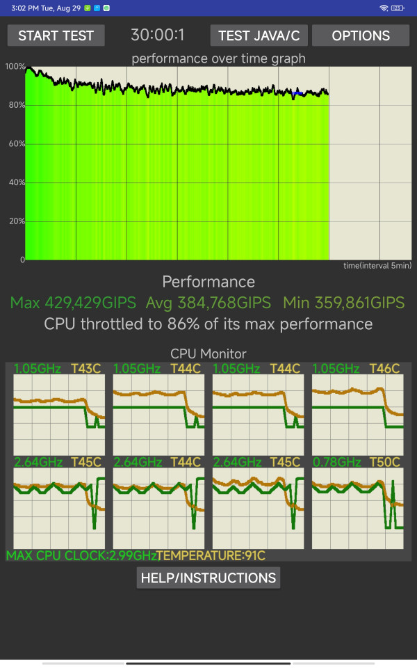  Xiaomi Pad 6 Max 14: ,  !