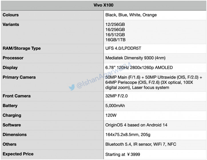 Сравнение vivo x100 и vivo x100 pro. Vivo x100 Pro характеристики. Характеристики vivo x100 pri. Виво в36 характеристики.