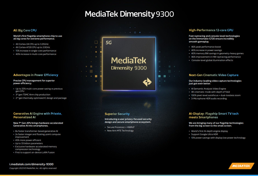 MediaTek Dimensity 9300 может разрядить смартфон за 1 час