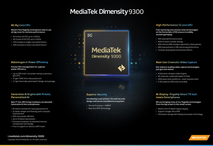 Анонс MediaTek Dimensity 9300: только мощные ядра и 12 ядер графики