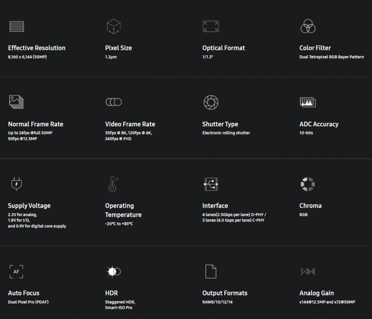  Samsung ISOCELL GNK:   