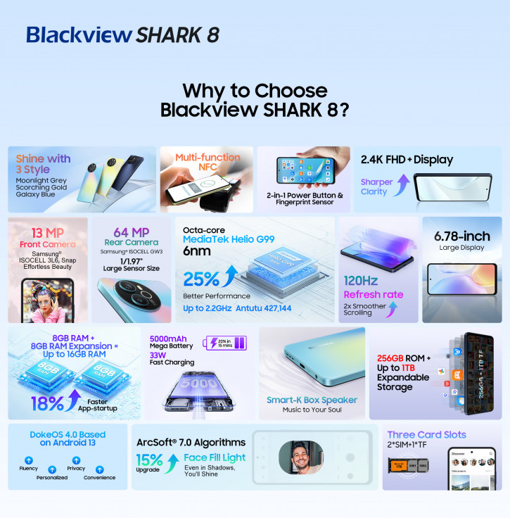 Blackview Shark 8 - акула стиля до $100