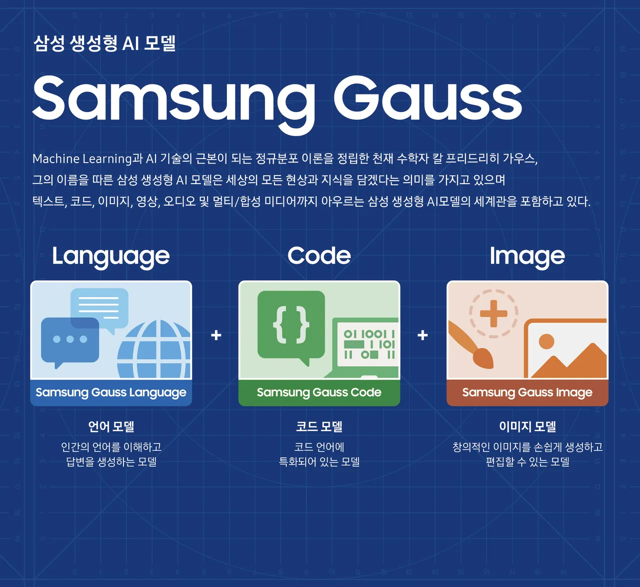  Samsung Gauss      Galaxy S24