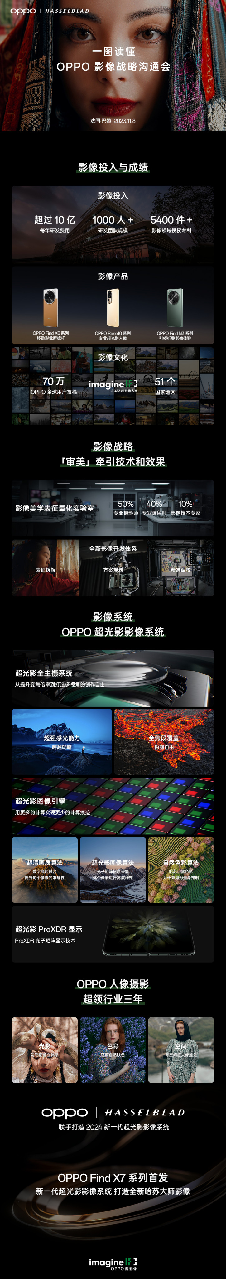 OPPO Find X7 и OnePlus 12 получат новую HyperTone-камеру от Hasselblad