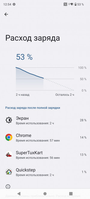  Fairphone 5:   