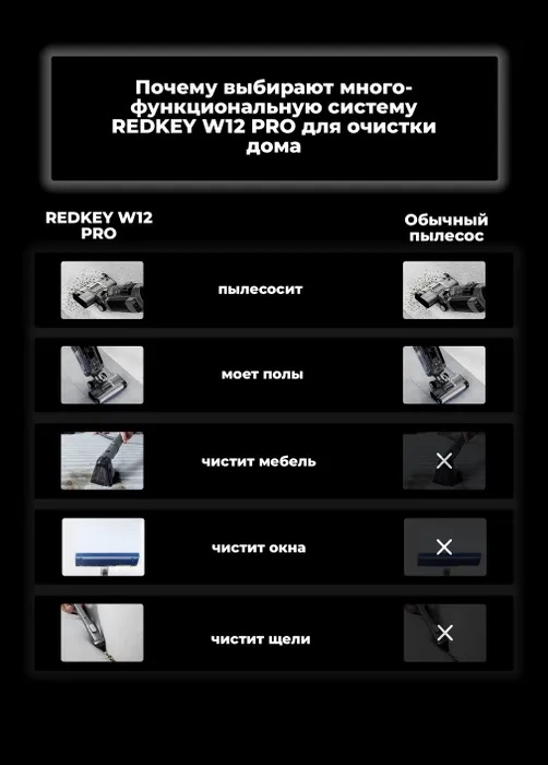 :  Redkey W12 Pro