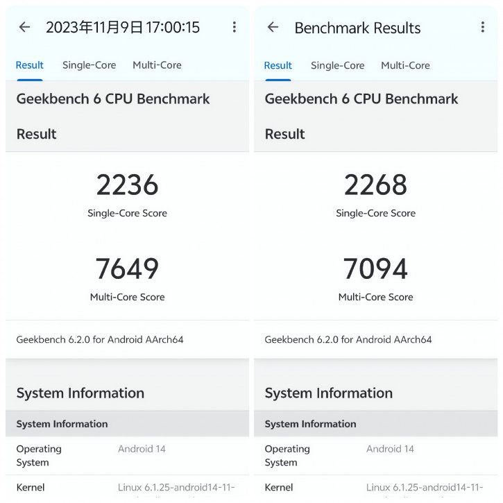 Мощь Dimensity 9300 сравнили со Snapdragon 8 Gen 3 и A17 Pro