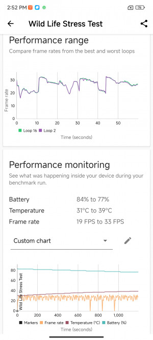 Redmi Note 13 Pro  Pro+