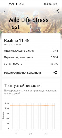  Realme 11:      