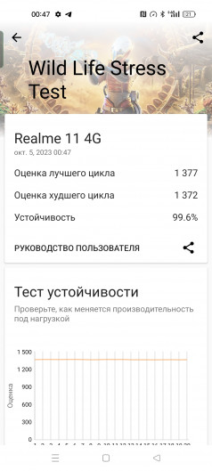 Обзор Realme 11: девять с половиной и быстрая зарядка