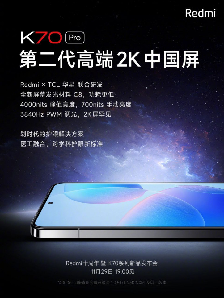 Ни дня без рекордов: Xiaomi рассказала об экране Redmi K70 Pro