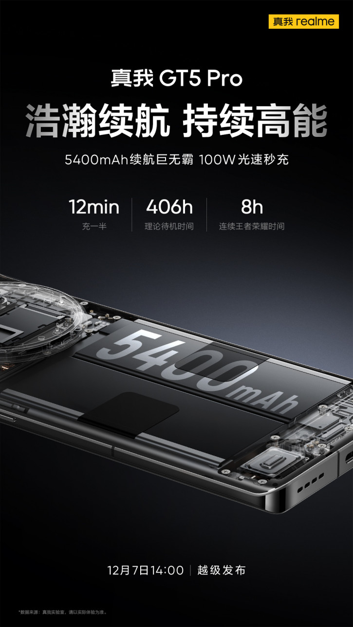 Realme GT5 Pro порадует ёмкой батареей и могучими зарядками