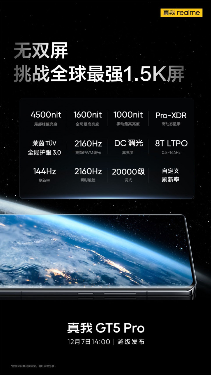 Realme GT5 Pro: компания рассказала больше о лучшем экране в классе 