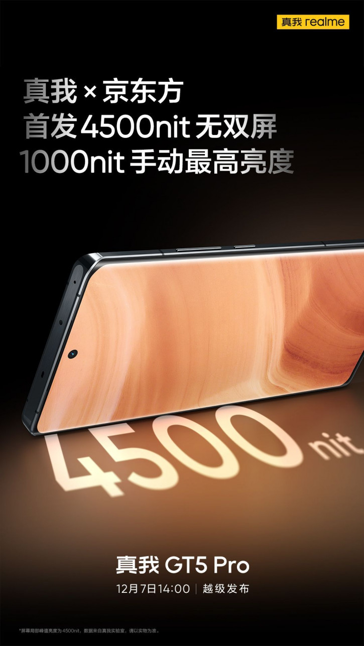     :   Realme GT5 Pro