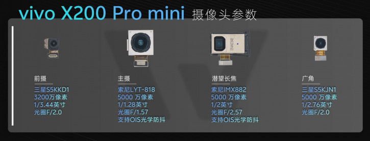 Vivo X200 Pro mini   :    