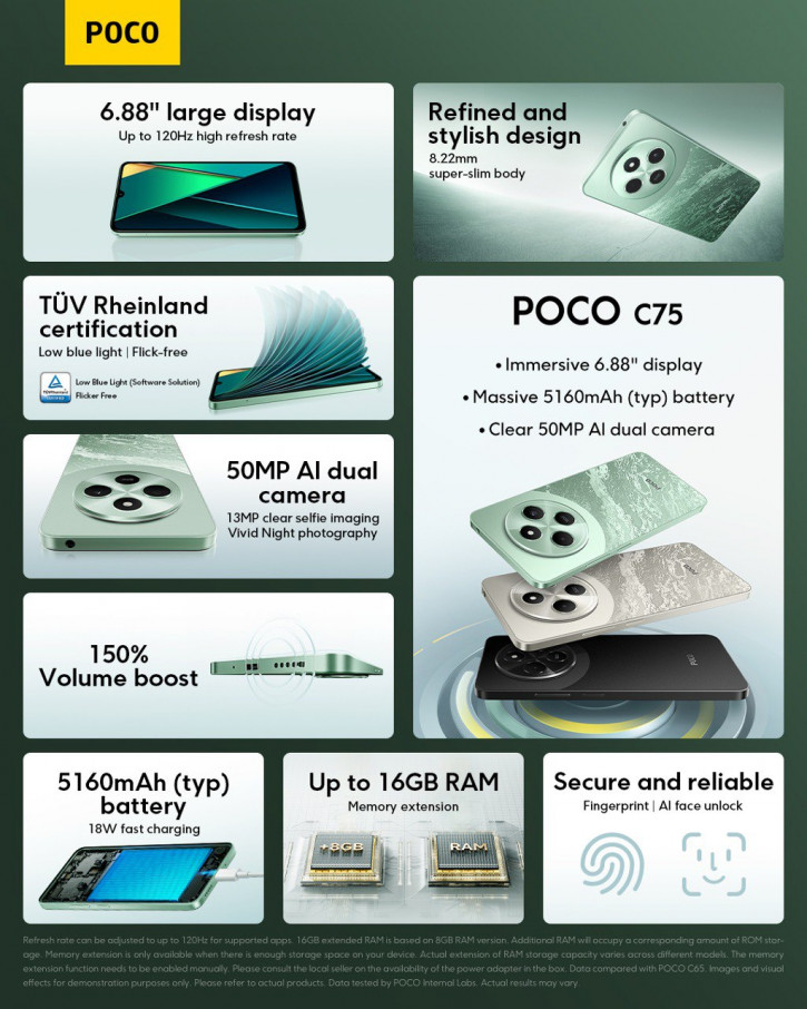  POCO C75    11.11
