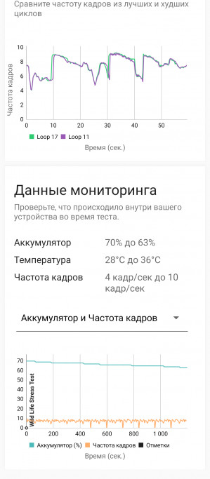 Обзор Meizu Note 21 и Note 21 Pro: возвращение