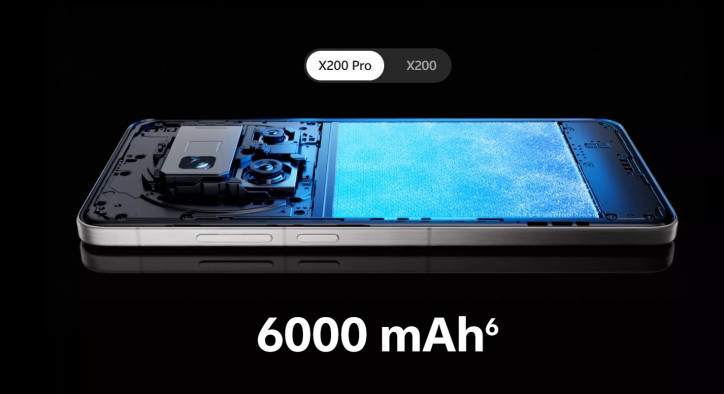      Vivo X200 Pro mini