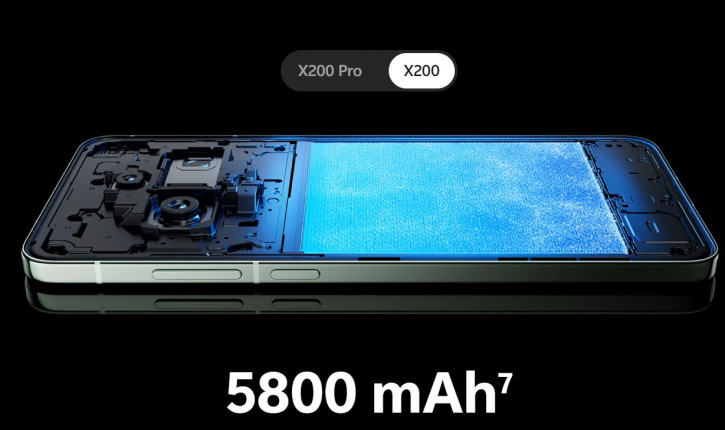      Vivo X200 Pro mini