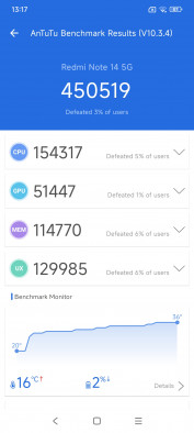  Xiaomi Redmi Note 14, 14 Pro  14 Pro+:  