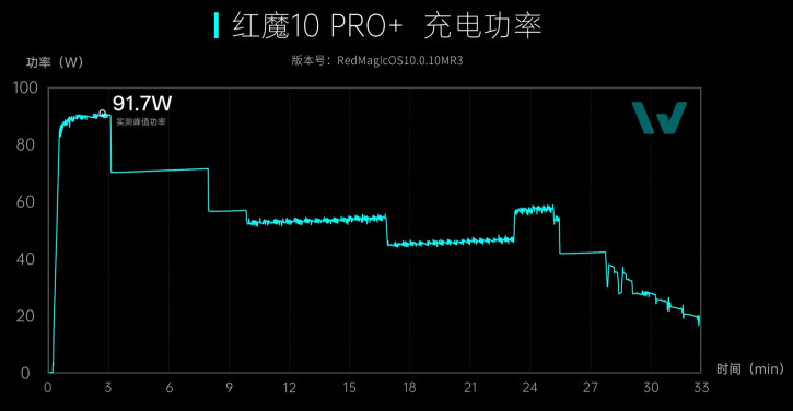 Red Magic 10 Pro+    :  ?