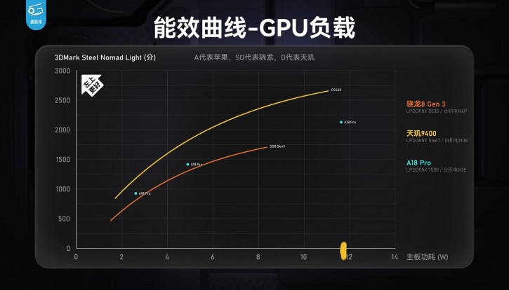 iPhone     Apple    