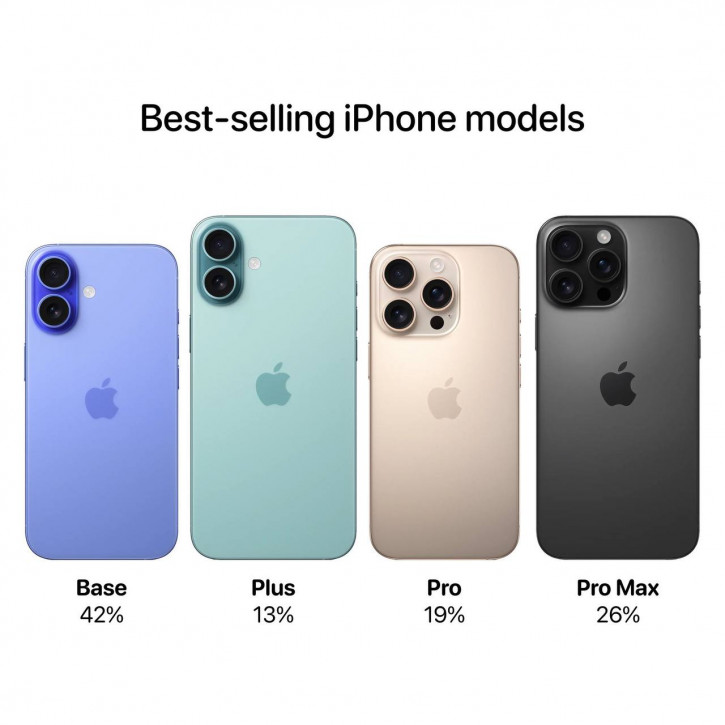     iPhone 16:  ?