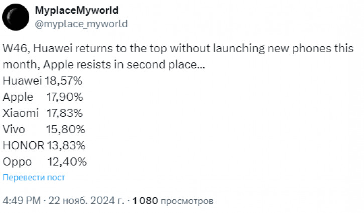 Huawei     ,  Honor  OPPO 