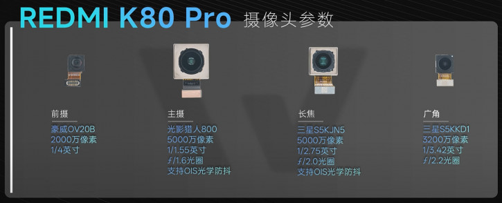 Redmi K80 Pro    :   
