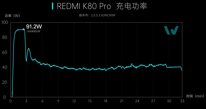 Redmi K80 Pro    :   