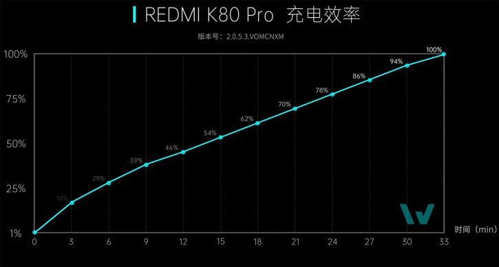 Redmi K80 Pro    :   