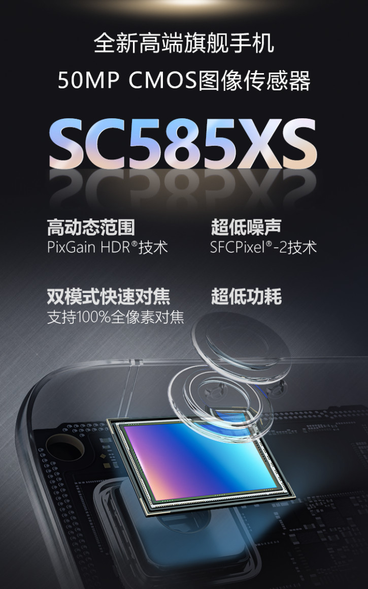Анонс SmartSens SC585XS: передовая камера для будущих флагманов?