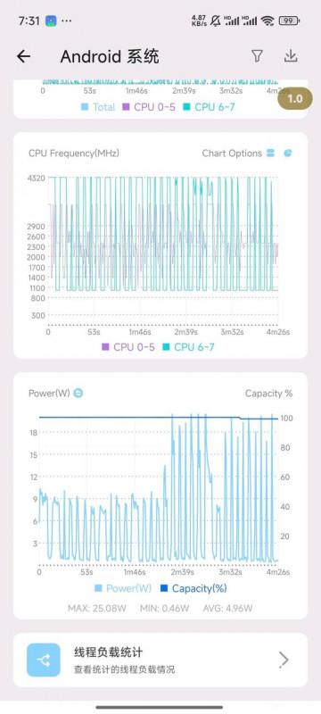 Snapdragon 8 Elite очень много потребляет и троттлит в ледяной воде