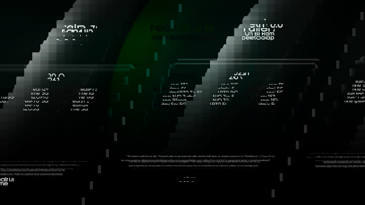 Дорожная карта выхода Realme UI 7.0 на глобальном рынке: кому и когда ждать?