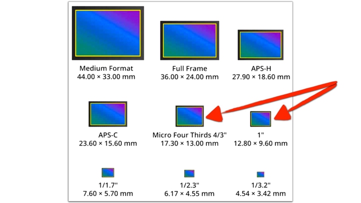 Xiaomi 17 Ultra прошёл регистрацию и может получить прорывной объектив