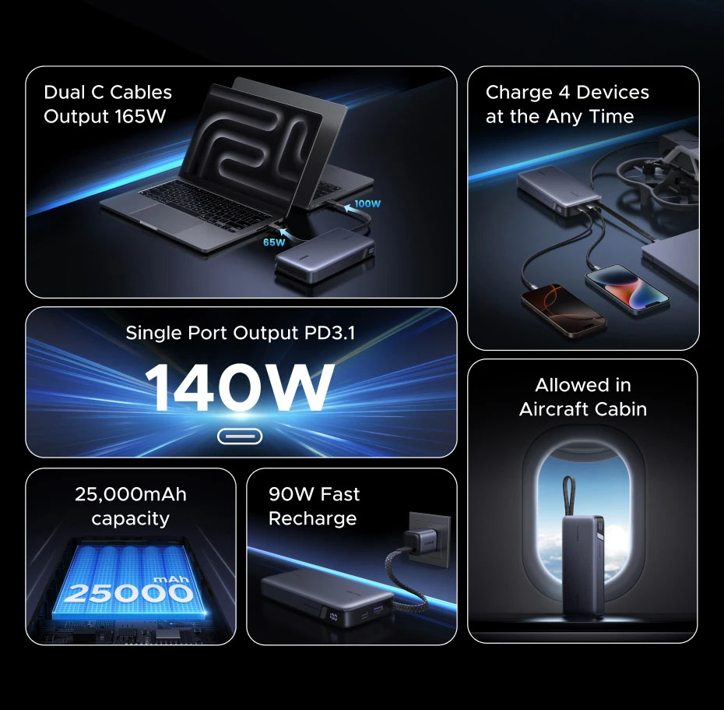 Лучшие гаджеты UGREEN на распродаже 11.11