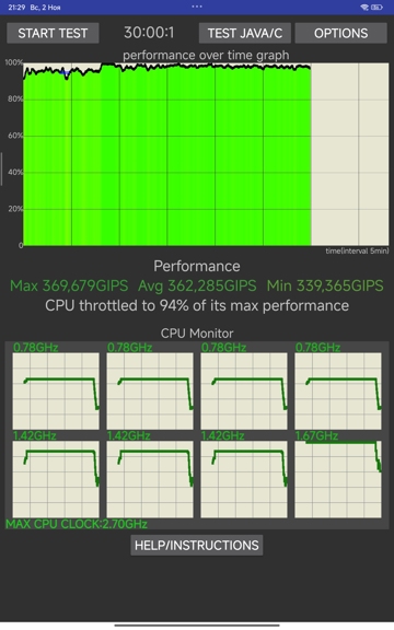 Обзор Xiaomi Redmi Pad 2 Pro: просто хороший планшет