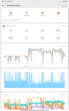 Обзор Xiaomi Redmi Pad 2 Pro: просто хороший планшет